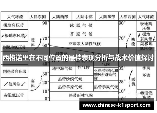 西格诺里在不同位置的最佳表现分析与战术价值探讨