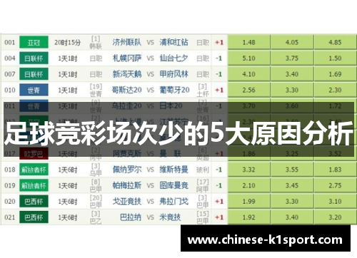 足球竞彩场次少的5大原因分析