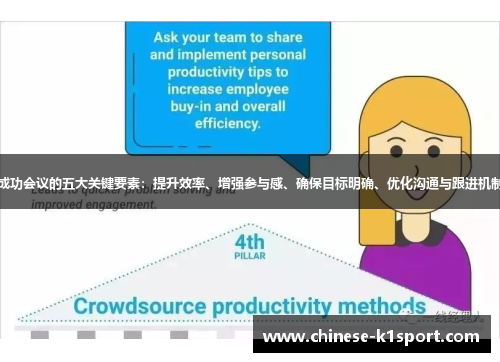 成功会议的五大关键要素：提升效率、增强参与感、确保目标明确、优化沟通与跟进机制