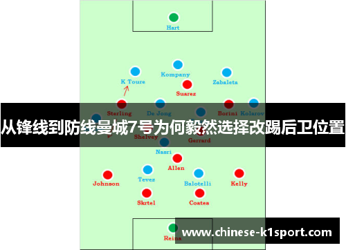 从锋线到防线曼城7号为何毅然选择改踢后卫位置 从锋线到防线曼城7号为何毅然选择改踢后卫位置
