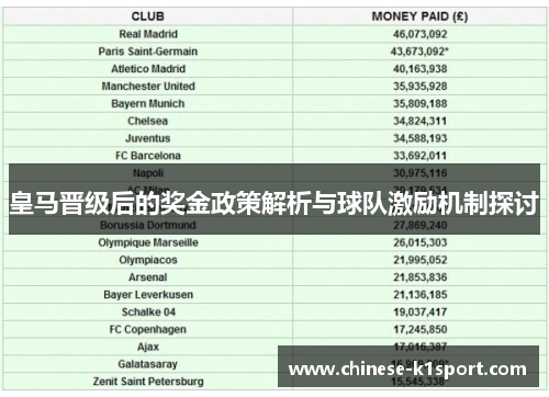 皇马晋级后的奖金政策解析与球队激励机制探讨
