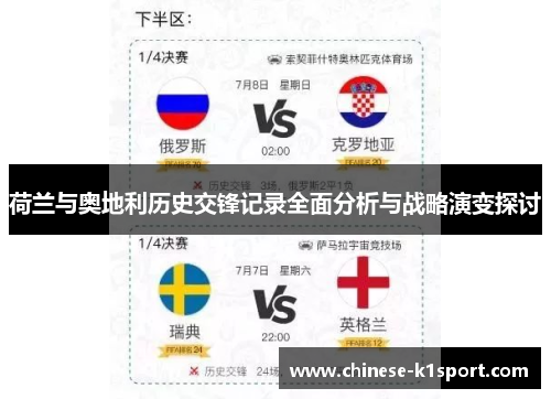 荷兰与奥地利历史交锋记录全面分析与战略演变探讨