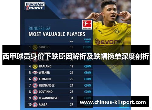 西甲球员身价下跌原因解析及跌幅榜单深度剖析