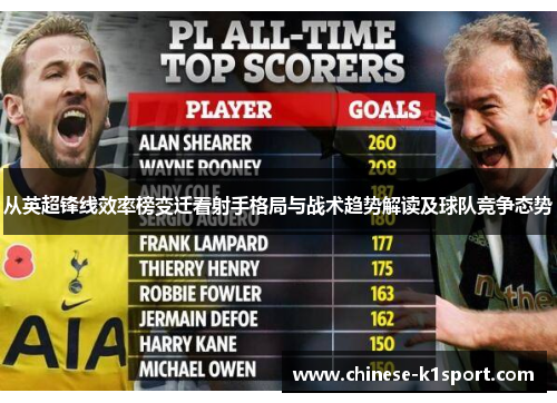 从英超锋线效率榜变迁看射手格局与战术趋势解读及球队竞争态势 从英超锋线效率榜变迁看射手格局与战术趋势解读及球队竞争态势