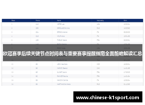 欧冠赛季后续关键节点时间表与重要赛事提醒指南全面前瞻解读汇总 欧冠赛季后续关键节点时间表与重要赛事提醒指南全面前瞻解读汇总