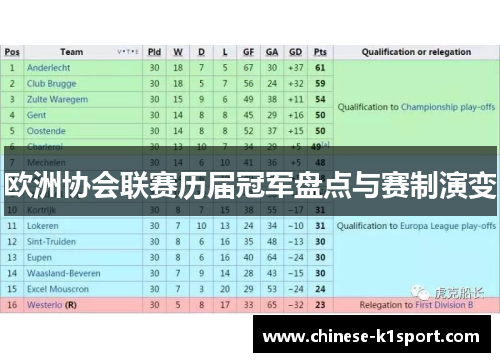 欧洲协会联赛历届冠军盘点与赛制演变 欧洲协会联赛历届冠军盘点与赛制演变