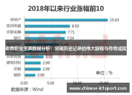 老詹职业生涯数据分析：突破历史记录的伟大旅程与传奇成就